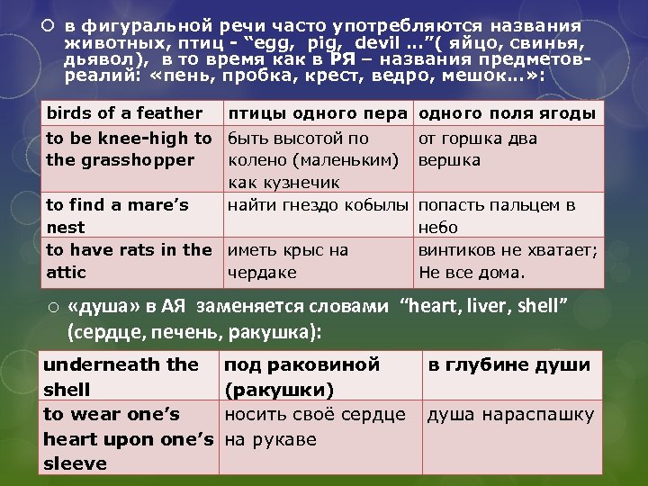  в фигуральной речи часто употребляются названия животных, птиц - “egg, pig, devil …”(
