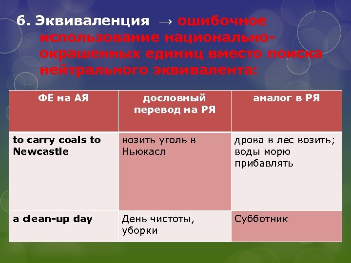 6. Эквиваленция → ошибочное использование национальноокрашенных единиц вместо поиска нейтрального эквивалента: ФЕ на АЯ