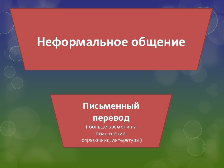 Неформальное общение Письменный перевод ( больше времени на осмысление, справочник, литература ) 