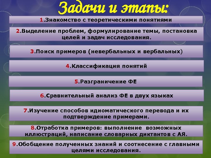 Задачи и этапы: 1. Знакомство с теоретическими понятиями 2. Выделение проблем, формулирование темы, постановка