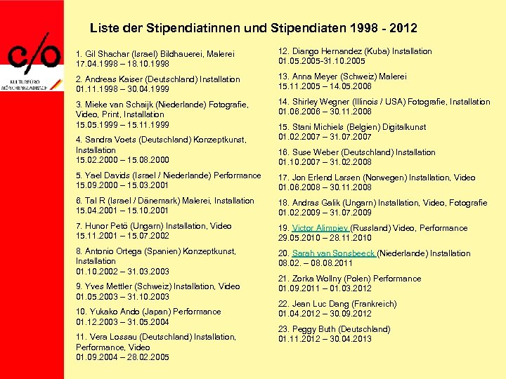 Liste der Stipendiatinnen und Stipendiaten 1998 - 2012 1. Gil Shachar (Israel) Bildhauerei, Malerei