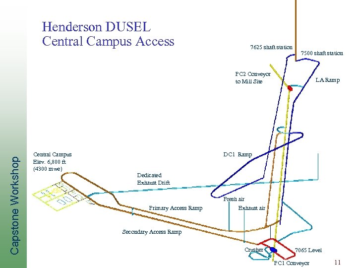 Henderson DUSEL Central Campus Access 7625 shaft station 7500 shaft station Capstone Workshop PC