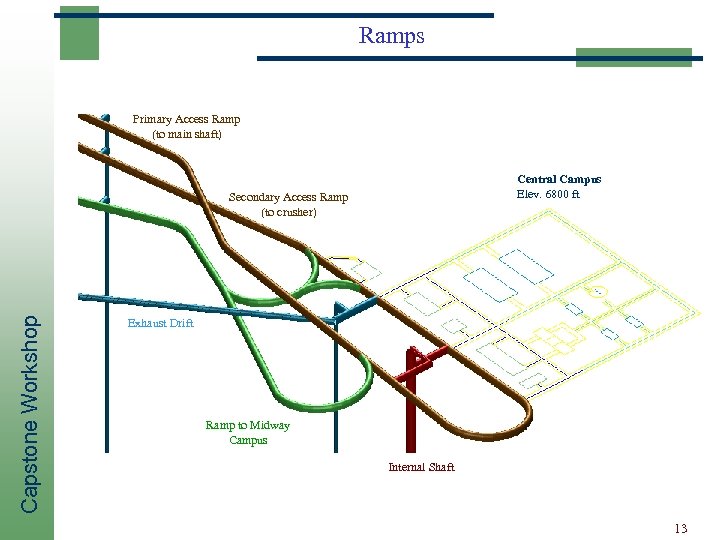 Ramps Primary Access Ramp (to main shaft) Central Campus Elev. 6800 ft Capstone Workshop