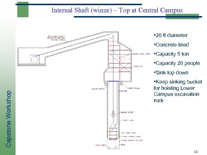 Internal Shaft (winze) – Top at Central Campus • 20 ft diameter • Concrete