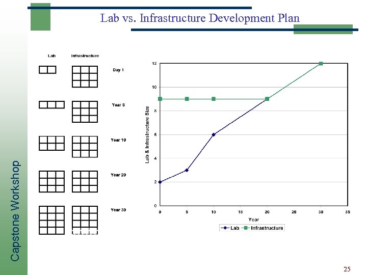Capstone Workshop Lab vs. Infrastructure Development Plan 25 