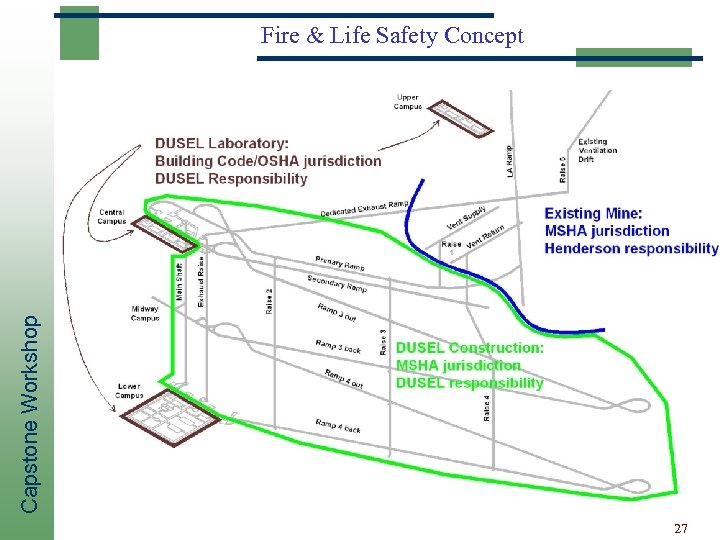 Capstone Workshop Fire & Life Safety Concept 27 
