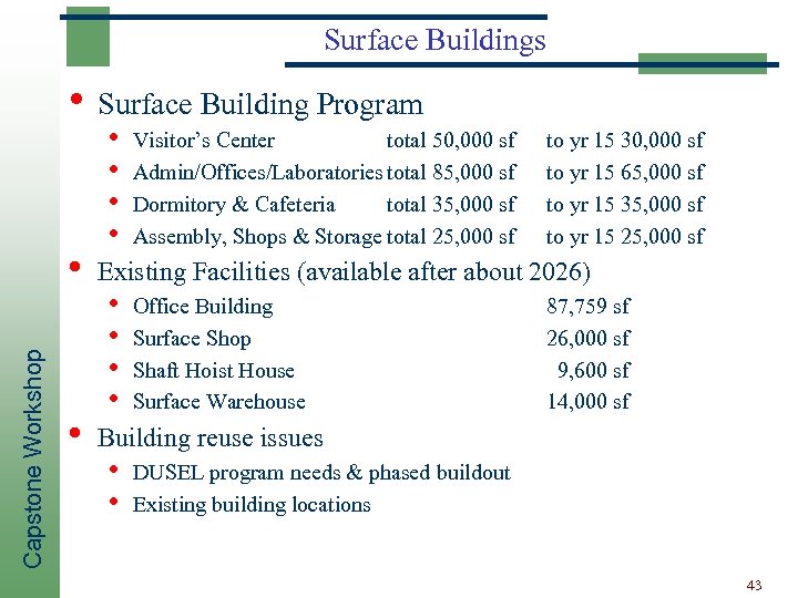 Surface Buildings • Surface Building Program Capstone Workshop • • • Visitor’s Center total
