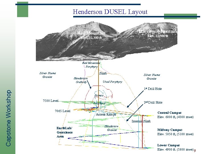 Henderson DUSEL Layout Red Mountain Elev. 12, 300 ft Harrison Mountain Elev. 12, 300