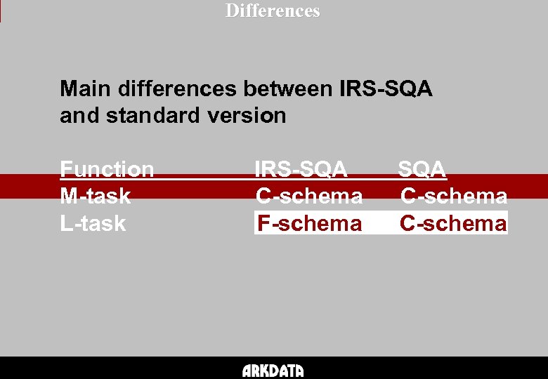 Differences Main differences between IRS-SQA and standard version Function M-task L-task IRS-SQA C-schema F-schema