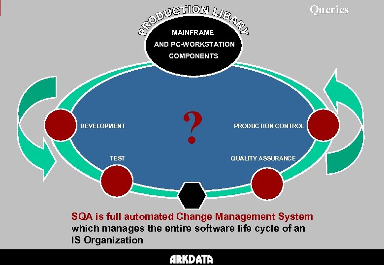Queries MAINFRAME AND PC-WORKSTATION COMPONENTS DEVELOPMENT TEST ? PRODUCTION CONTROL QUALITY ASSURANCE SQA is