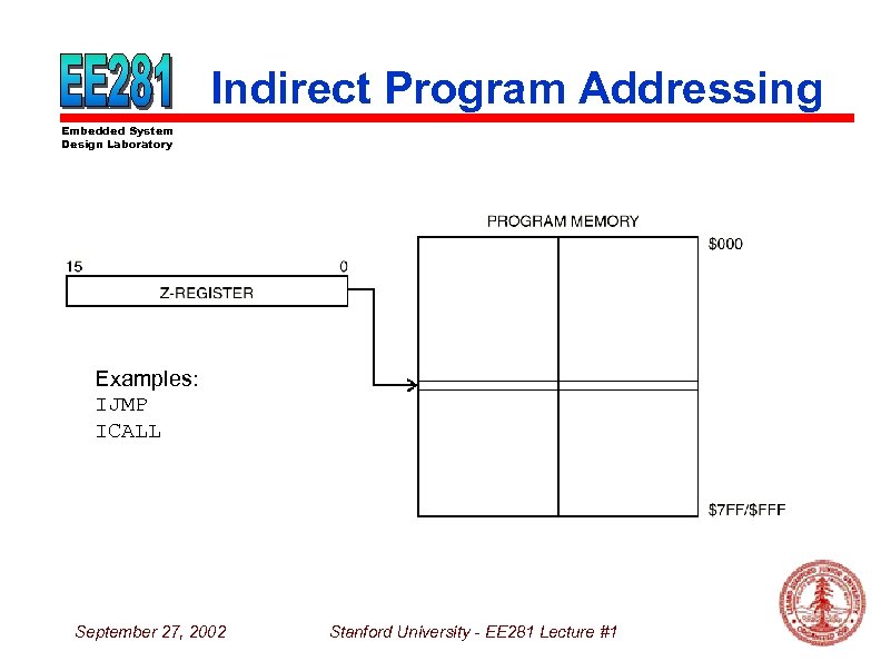 Indirect Program Addressing Embedded System Design Laboratory Examples: IJMP ICALL September 27, 2002 Stanford