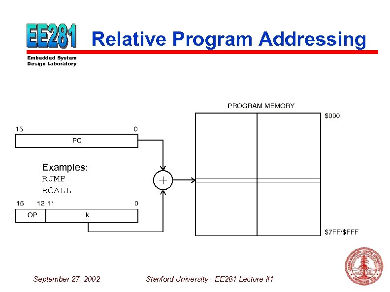 Relative Program Addressing Embedded System Design Laboratory Examples: RJMP RCALL September 27, 2002 Stanford