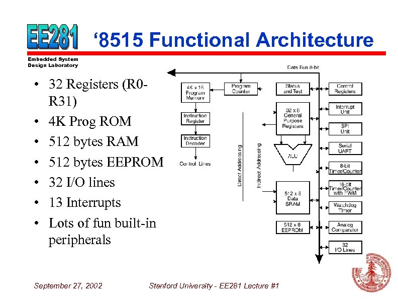 ‘ 8515 Functional Architecture Embedded System Design Laboratory • 32 Registers (R 0 R