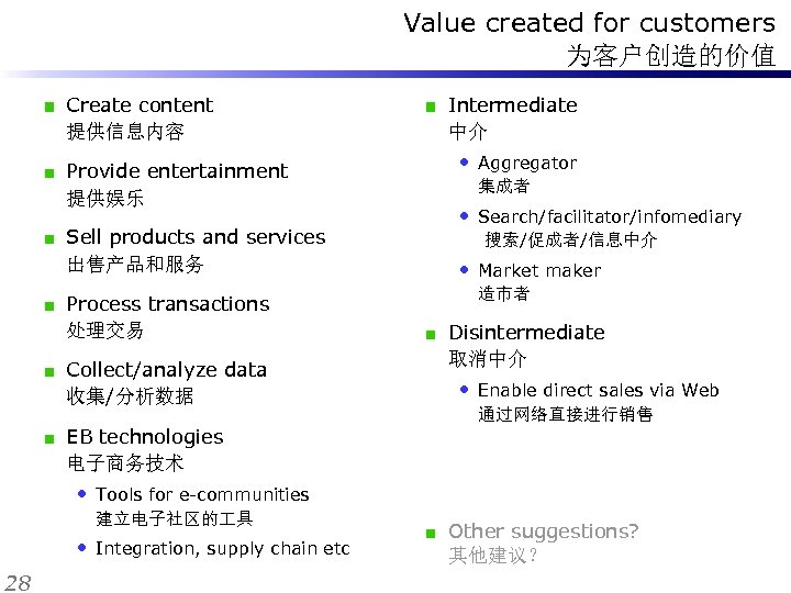 Value created for customers 为客户创造的价值 Create content 提供信息内容 Provide entertainment 提供娱乐 Sell products and