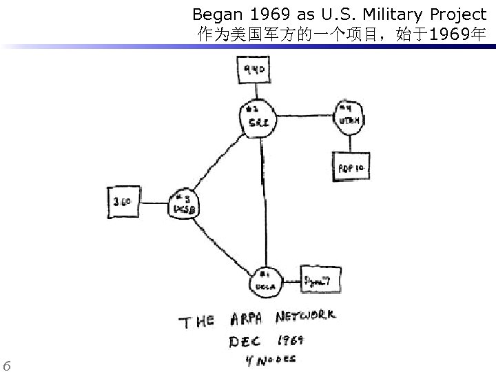 Began 1969 as U. S. Military Project 作为美国军方的一个项目，始于1969年 6 