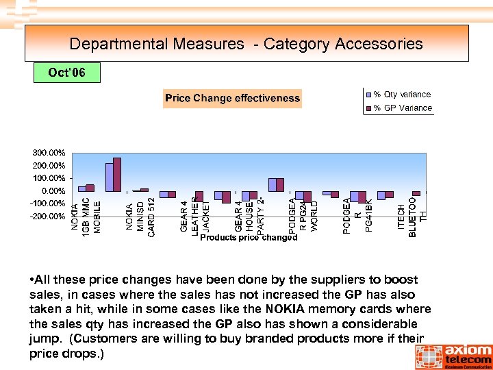 Departmental Measures - Category Accessories Oct’ 06 • All these price changes have been