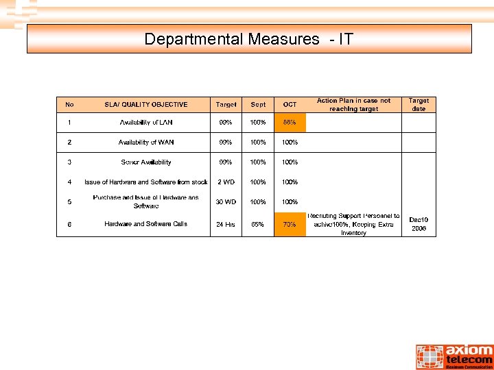 Departmental Measures - IT 