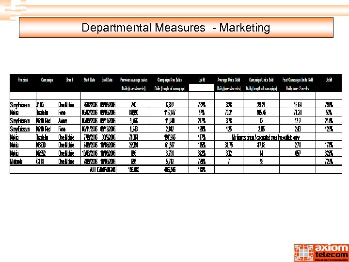 Departmental Measures - Marketing 