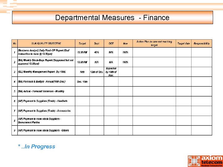 Departmental Measures - Finance *. . In Progress 