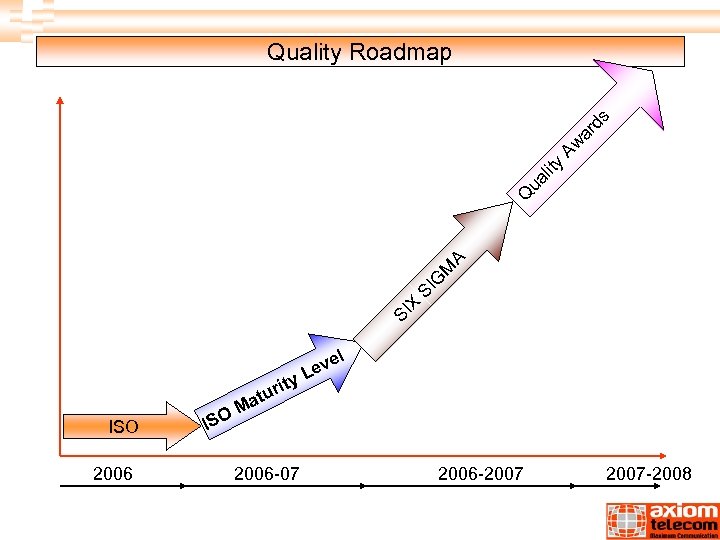 SI X S IG M A Q ua lit y Aw ar ds Quality