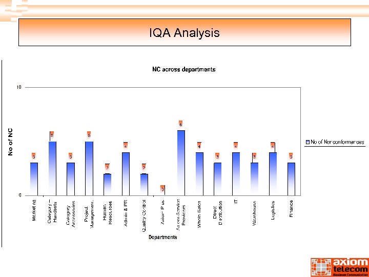 IQA Analysis 