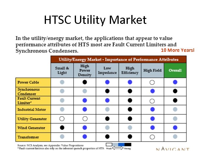 HTSC Utility Market 10 More Years! 