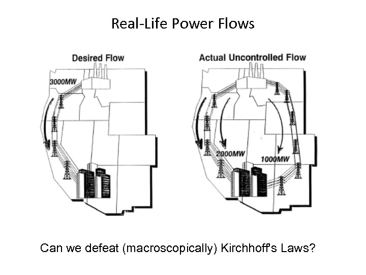 Real-Life Power Flows Can we defeat (macroscopically) Kirchhoff's Laws? 