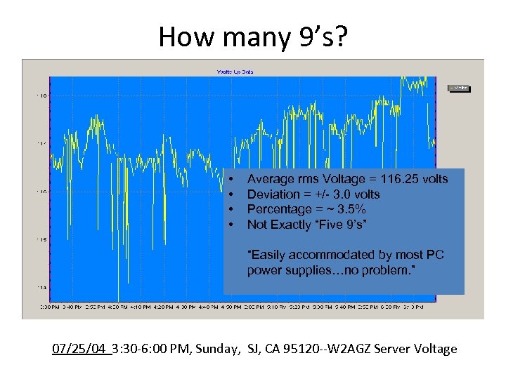 How many 9’s? • • Average rms Voltage = 116. 25 volts Deviation =