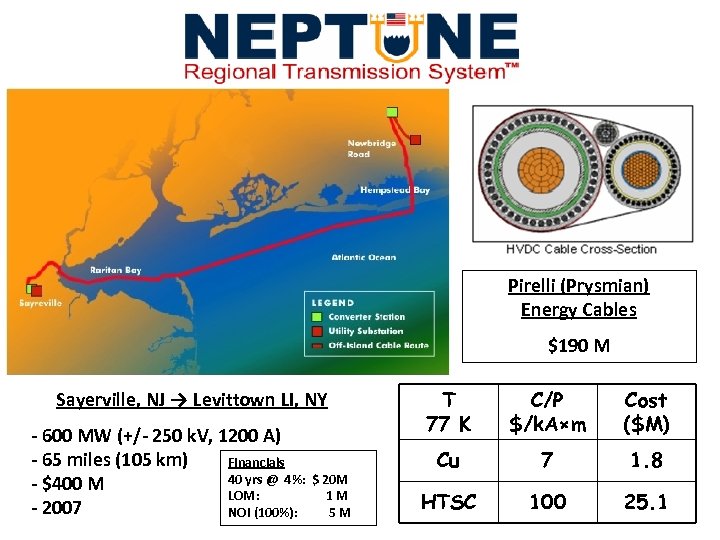 Pirelli (Prysmian) Energy Cables $190 M Sayerville, NJ → Levittown LI, NY - 600