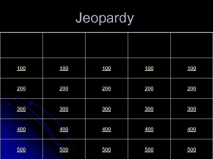 Jeopardy Steder med M Nationale navne Gamle forbund Kendingsbogstaver Konflikter 100 100 100 200