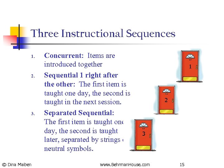 Three Instructional Sequences 1. 2. 3. © Dina Maiben Concurrent: Items are introduced together
