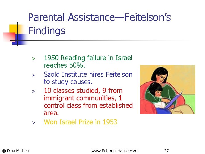 Parental Assistance—Feitelson’s Findings Ø Ø © Dina Maiben 1950 Reading failure in Israel reaches