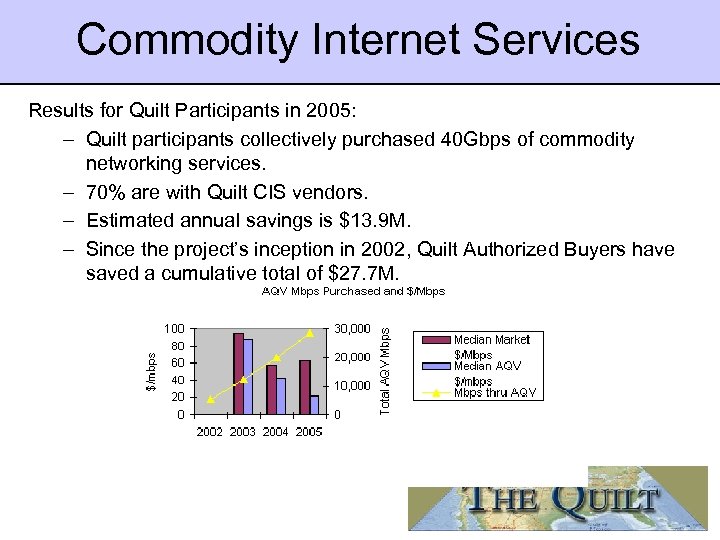 Commodity Internet Services Results for Quilt Participants in 2005: – Quilt participants collectively purchased