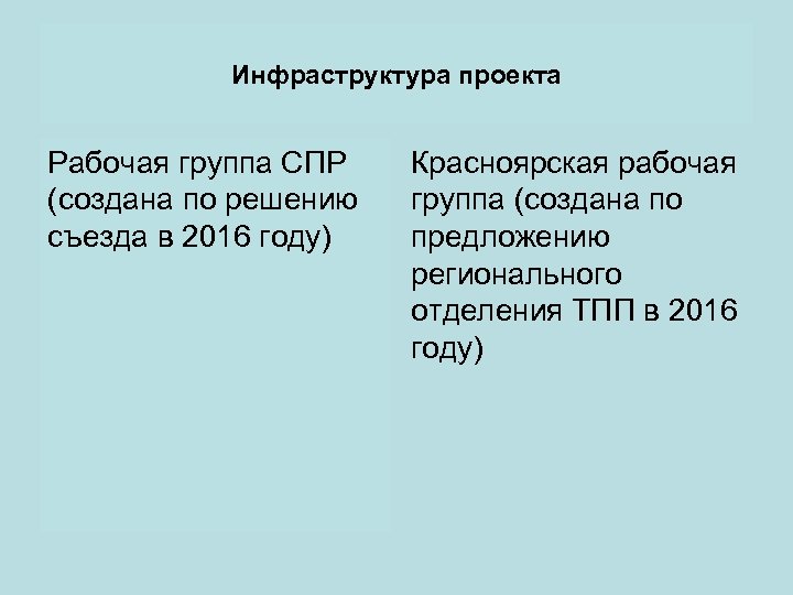 Инфраструктура проекта Рабочая группа СПР (создана по решению съезда в 2016 году) Красноярская рабочая