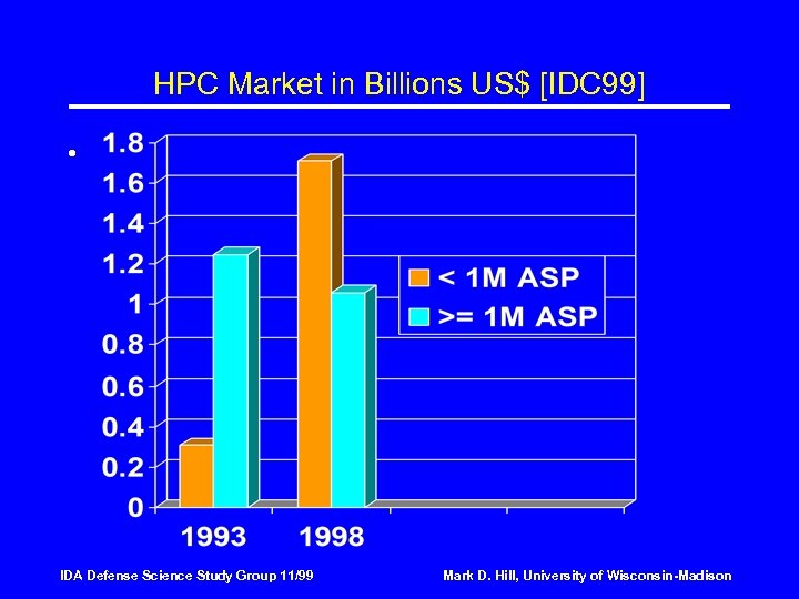 HPC Market in Billions US$ [IDC 99] • IDA Defense Science Study Group 11/99