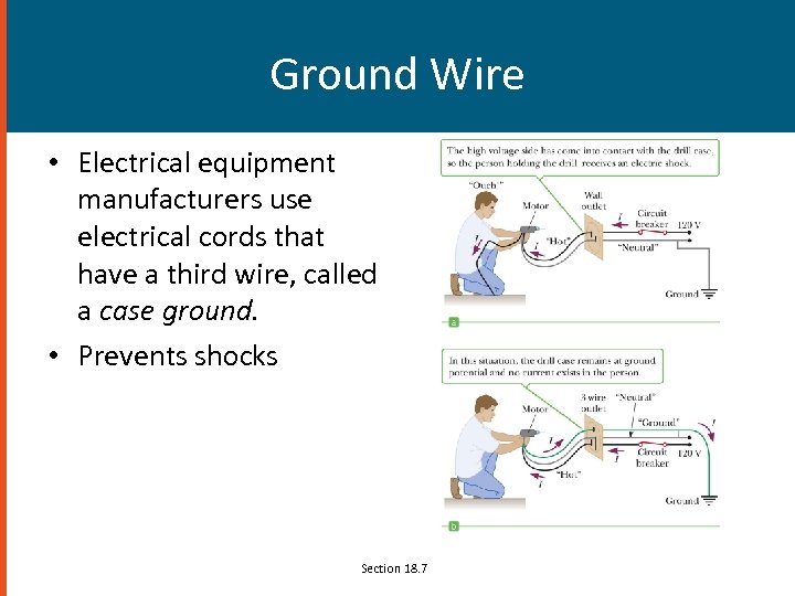 Ground Wire • Electrical equipment manufacturers use electrical cords that have a third wire,