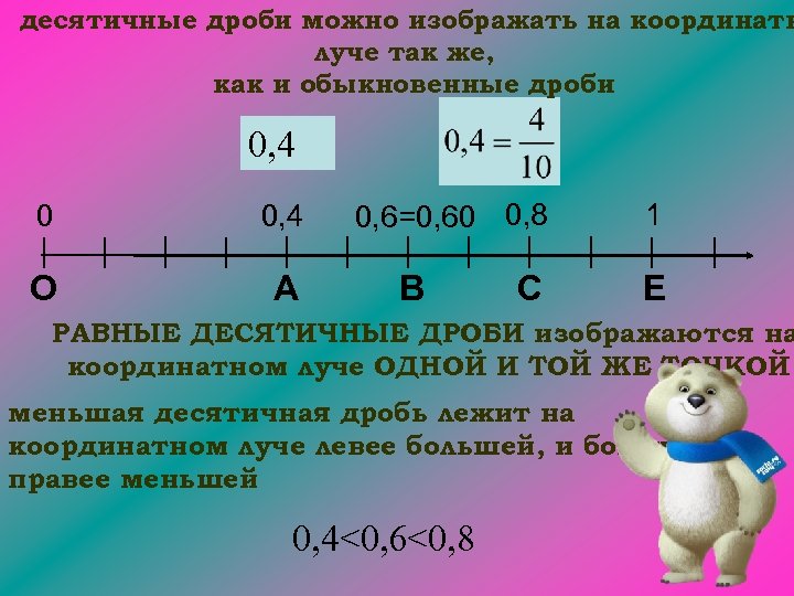 Изображение десятичных дробей на координатном луче 5 класс