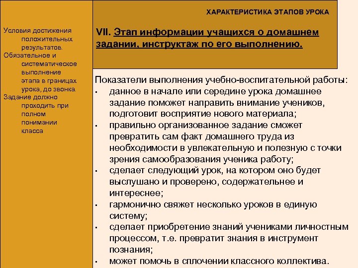 ХАРАКТЕРИСТИКА ЭТАПОВ УРОКА Условия достижения положительных результатов. Обязательное и систематическое выполнение этапа в границах