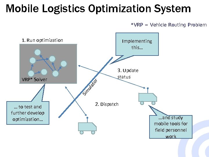 Mobile Logistics Optimization System *VRP = Vehicle Routing Problem 1. Run optimization Implementing this…