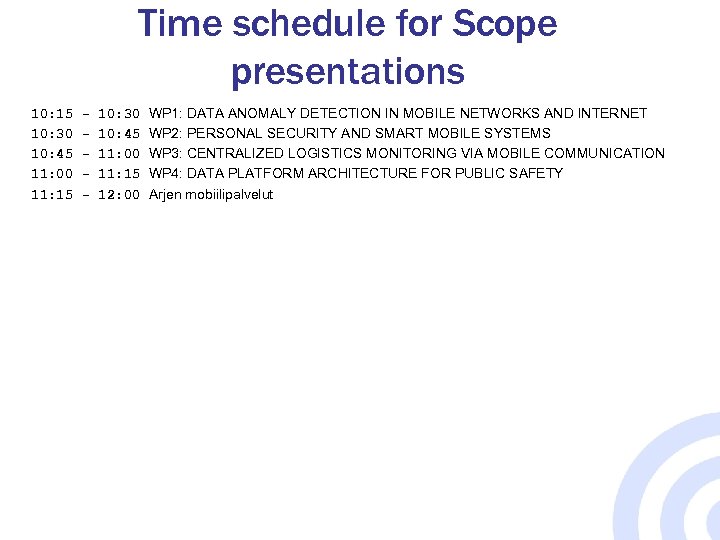 Time schedule for Scope presentations 10: 15 10: 30 10: 45 11: 00 11: