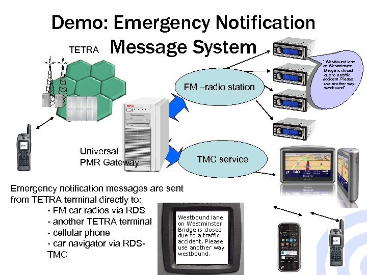 Demo: Emergency Notification TETRA Message System FM –radio station Universal PMR Gateway TMC service