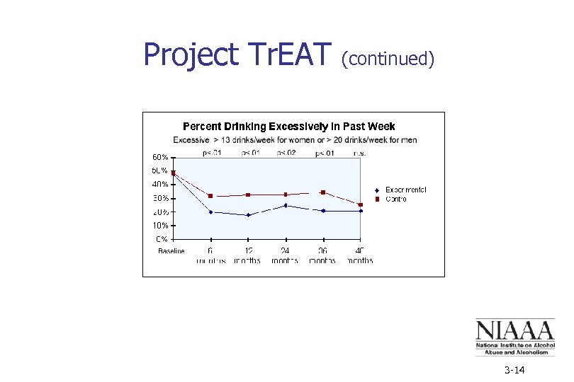 Project Tr. EAT (continued) 3 -14 