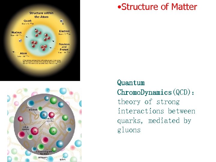  • Structure of Matter Quantum Chromo. Dynamics(QCD)： theory of strong interactions between quarks,