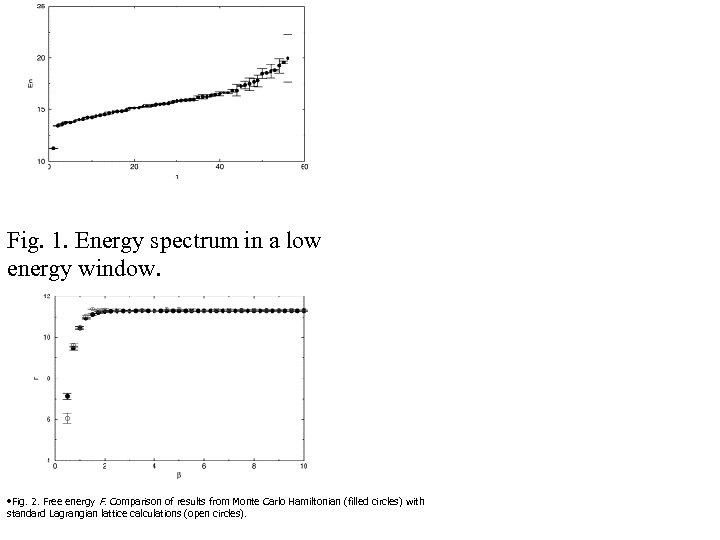  Fig. 1. Energy spectrum in a low energy window. • Fig. 2. Free