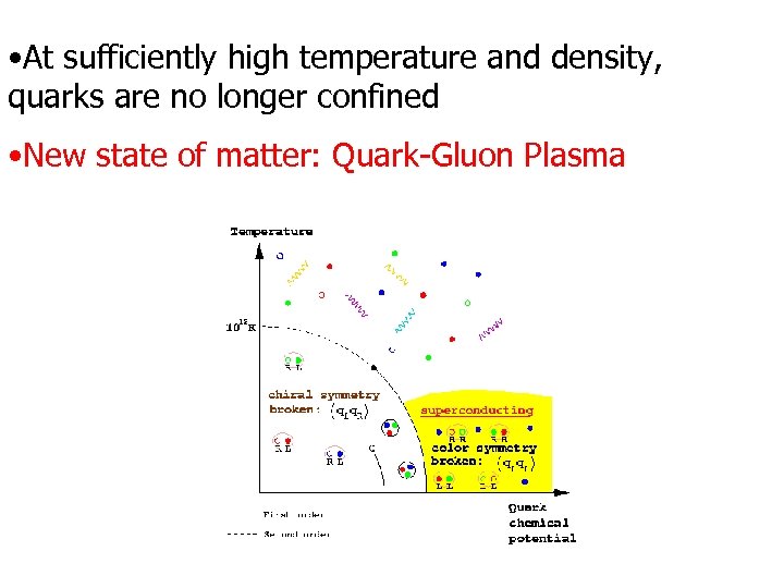  • At sufficiently high temperature and density, quarks are no longer confined •