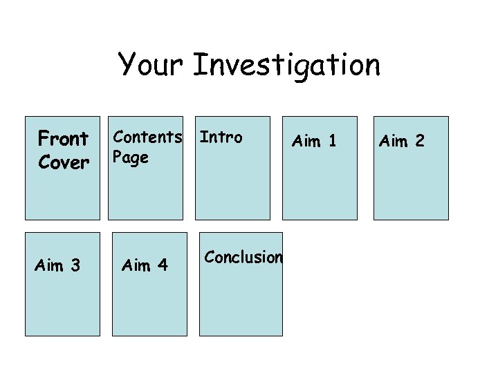 Your Investigation Front Cover Aim 3 Contents Page Aim 4 Intro Conclusion Aim 1