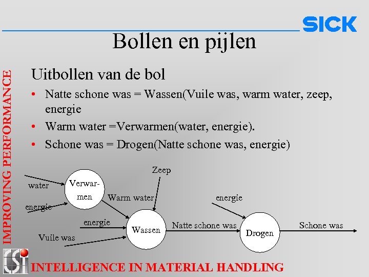 IMPROVING PERFORMANCE Bollen en pijlen Uitbollen van de bol • Natte schone was =