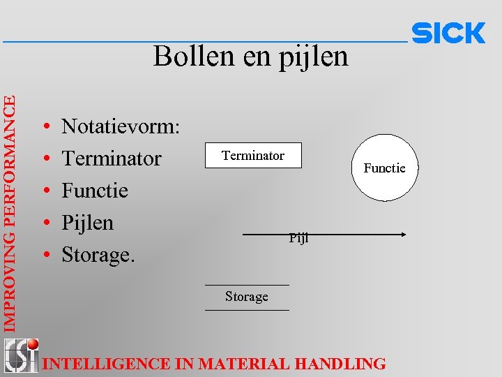 IMPROVING PERFORMANCE Bollen en pijlen • • • Notatievorm: Terminator Functie Pijlen Storage. Terminator