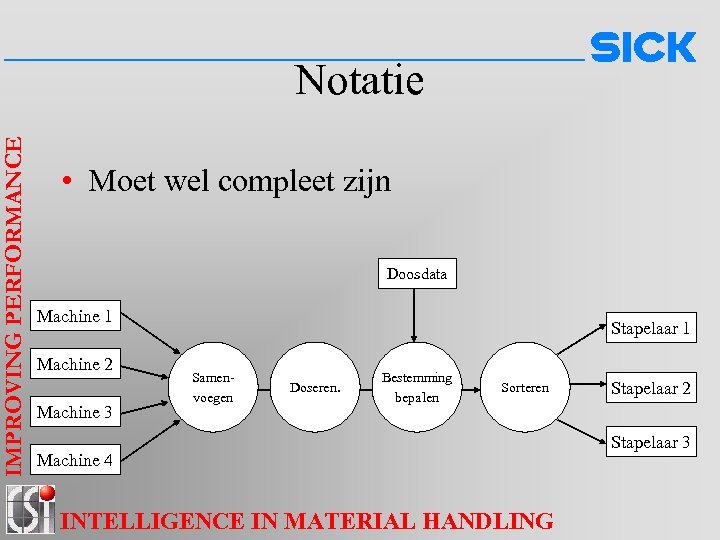 IMPROVING PERFORMANCE Notatie • Moet wel compleet zijn Doosdata Machine 1 Machine 2 Machine
