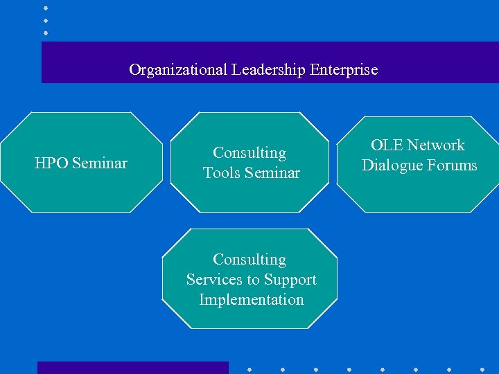 Organizational Leadership Enterprise HPO Seminar Consulting Tools Seminar Consulting Services to Support Implementation OLE